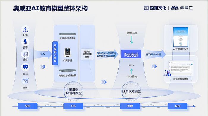 WAIDeepSeek(chung)(sh)ֻ̌W(xu)(gu)|(zh)C(j)2.png