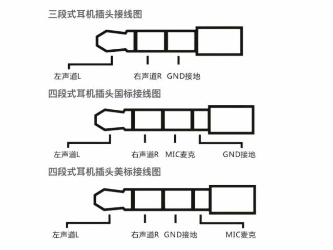 4.4 mm vs 3.5 mmӿȫ挦ȷllӿڵġ֮x
