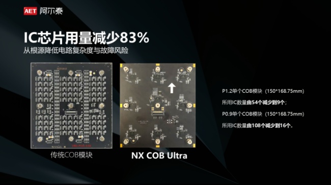 g | AET̩NX COB UltraϵƷذl(f)