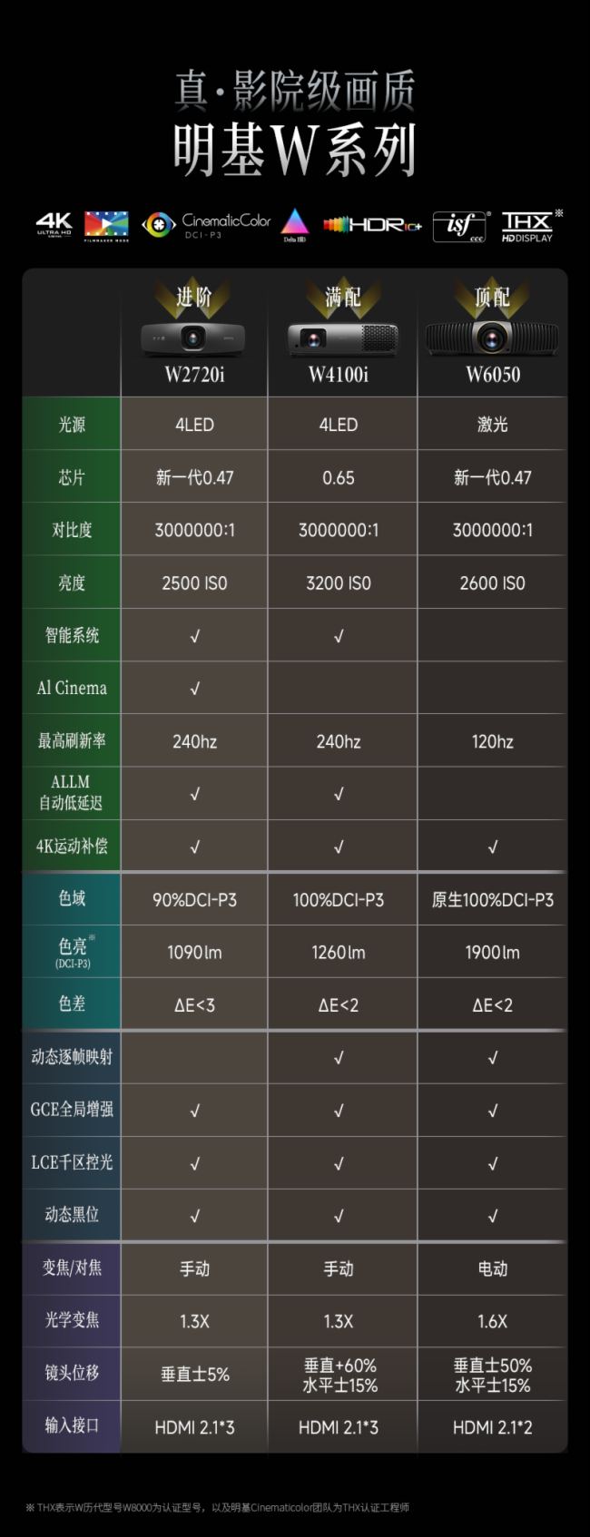 W4100i & W6050ͥӰԺƷlԄӑBӳ似gɾͮ|¾