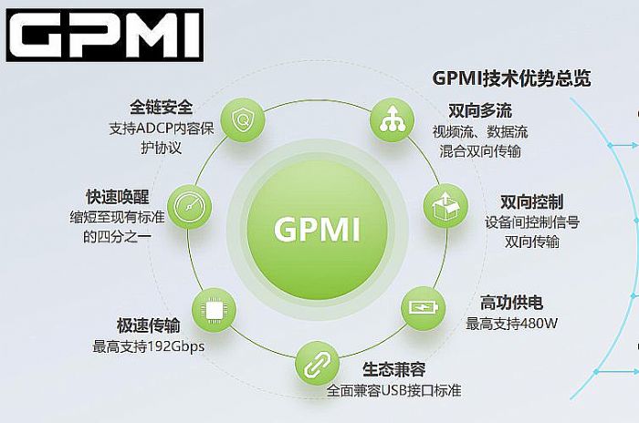 HDMI 2.2tr