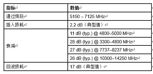 l(f)׿dXBARg(sh)ĸlV Ɍ(sh)F(xin) 3GHz ϸlеĸ˥p͓p̖(ho)zy(c)