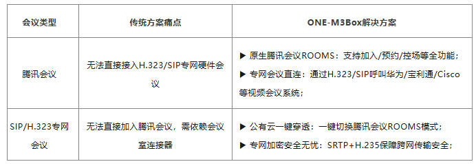 ҕwͨONE-M3Box4K60+ԭ(j)ںϣ(hu)h׃vӍ(j)(hu)(chng)