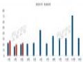 һTiЈ(chng)q15%
