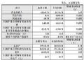3ҹW(xu)I(y)l(f)2024I(y)(j)(bo)