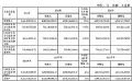 ΞʯW(wng)j(lu)2024ؔ(ci)(bo)I54.42|Ԫ